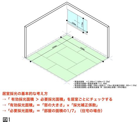 居室面積|居室とは？1分でわかる意味、読み方、天井高さ、定義と種類、。